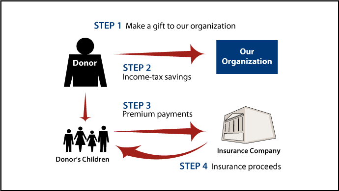 Life Insurance to Replace Gift Thumbnail